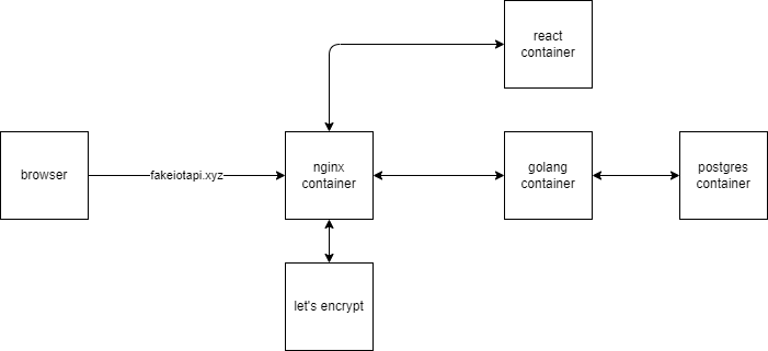 application diagram