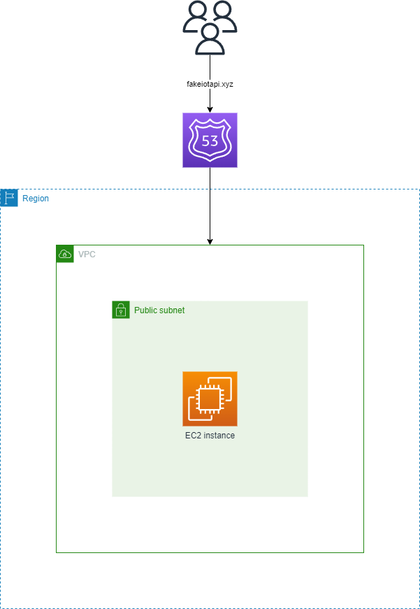 deployment diagram